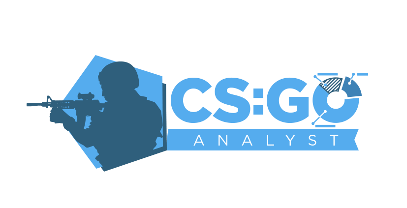 CS:GO Kumar Siteleri