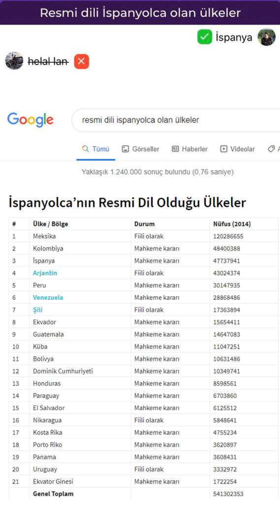 Kelime Savaşı - Mynet Hile