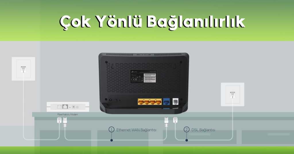 TP-Link Archer VR1200