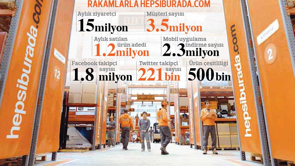 Takvim Gazetesi Hepsiburada Çekiliş Sonuçları (2022)