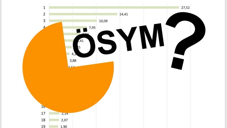 ÖSYM - AYT Sonuçları Bakma Linki