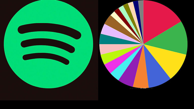 Spotify Pie Chart Nasıl Yapılır? (2023)